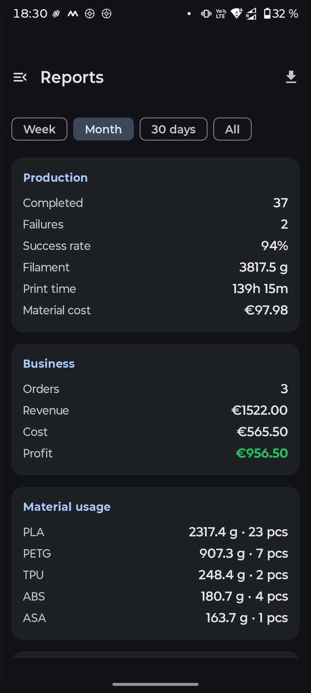 Reports: 37 completed prints, 2 failed, 94 percent success rate, consumption and profit