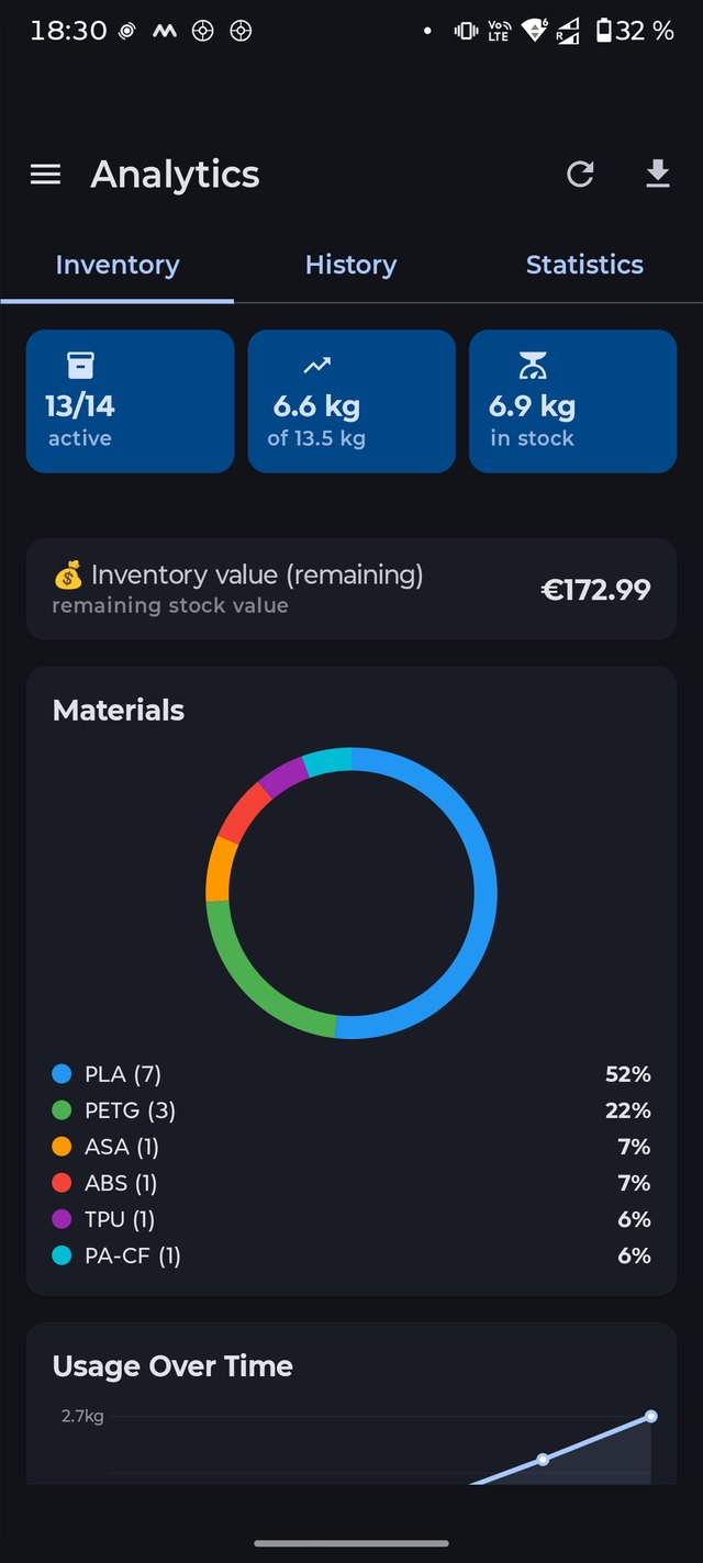 Inventory analytics: material shares, stock value, consumption chart over time